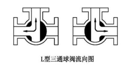 L型Q644F法兰式高平台气动三通球阀