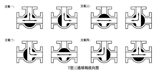 T型Q645F法兰式高平台气动三通球阀流向图